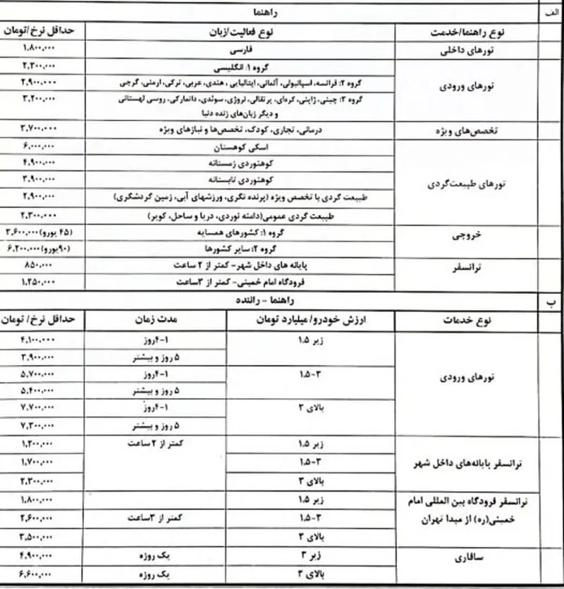 دستمزد راهنمای گردشگری