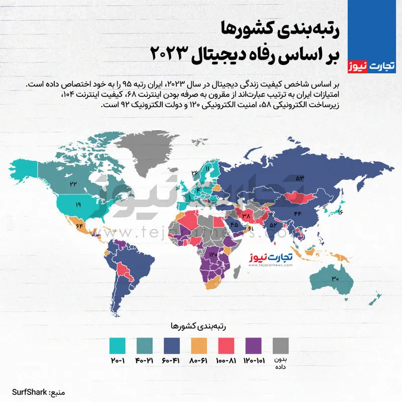 اینفو-اینترنت