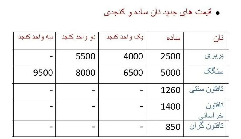 قیمت های جدید نان ساده و کنجدی