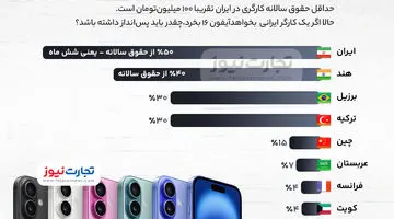 اینفوگرافی | آیفون ۱۶ چقدر از حقوق یک کارگر است؟