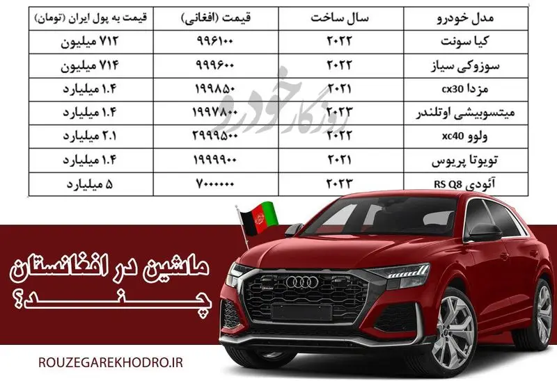 قیمت خودرو در افغانستان