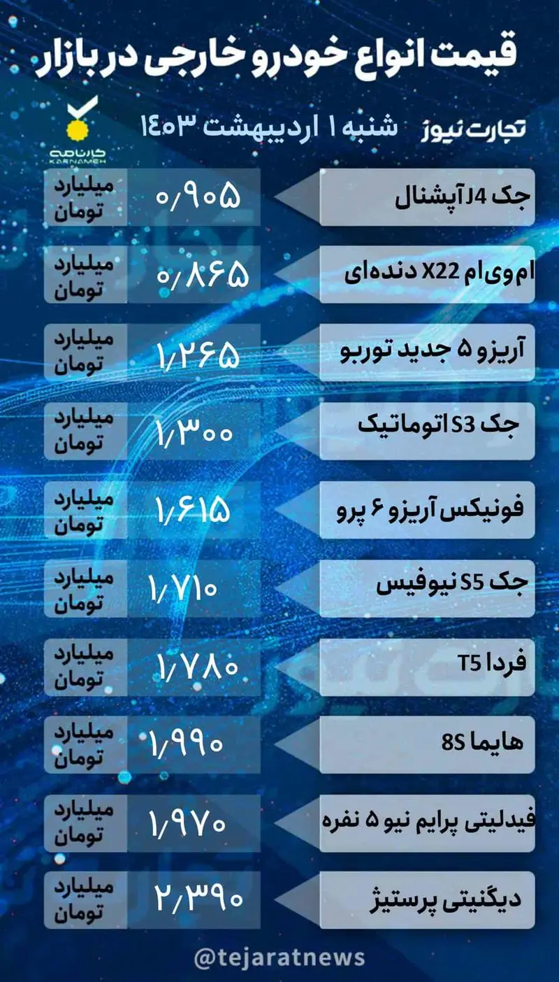 قیمت روزانه خودرو خارجی 2_page-0001 (1)