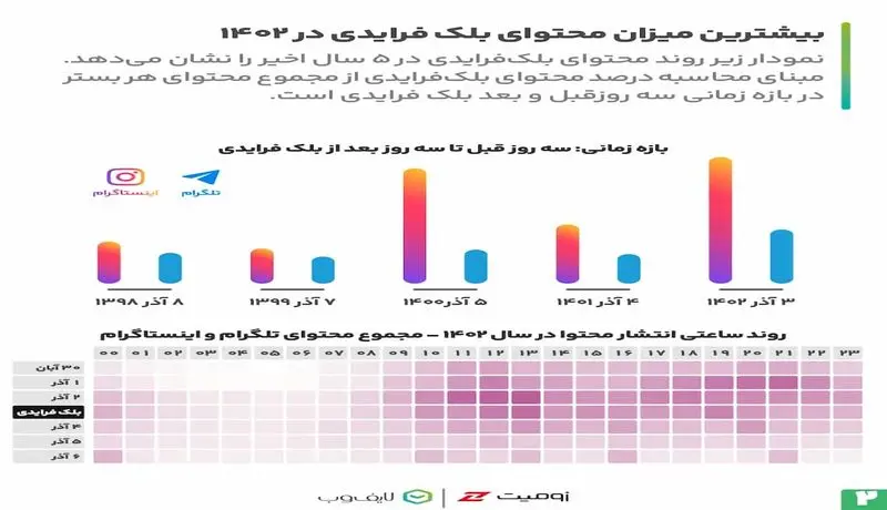 بلک فرایدی 1