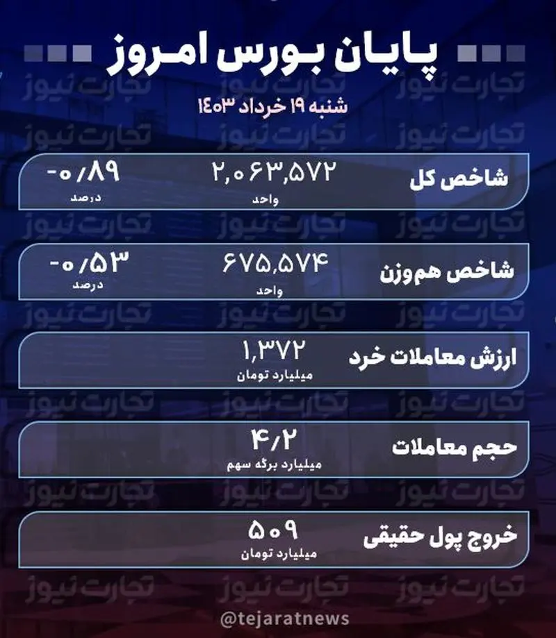 پایان بورس 19