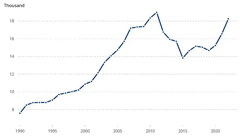 GDP per capita_ PPP (current international $)