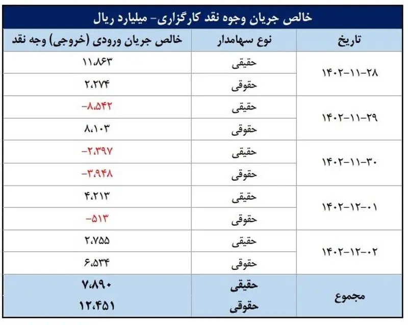 نقد کارگزاران