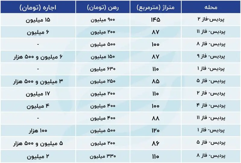 پ+1