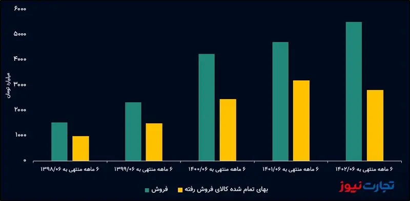 جم پیلن