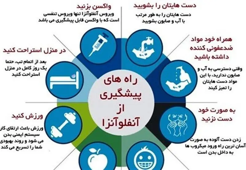 راه های پیشگیری از آنفلوآنزا