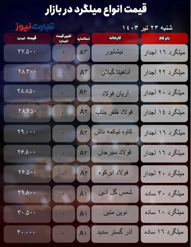 جدول میلگرد_تجارت نیوز-1 (22)