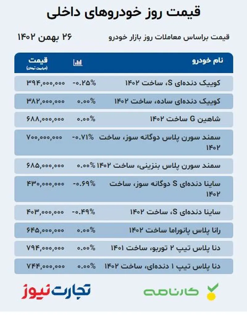 قیمت خودرو 26 بهمن 1402