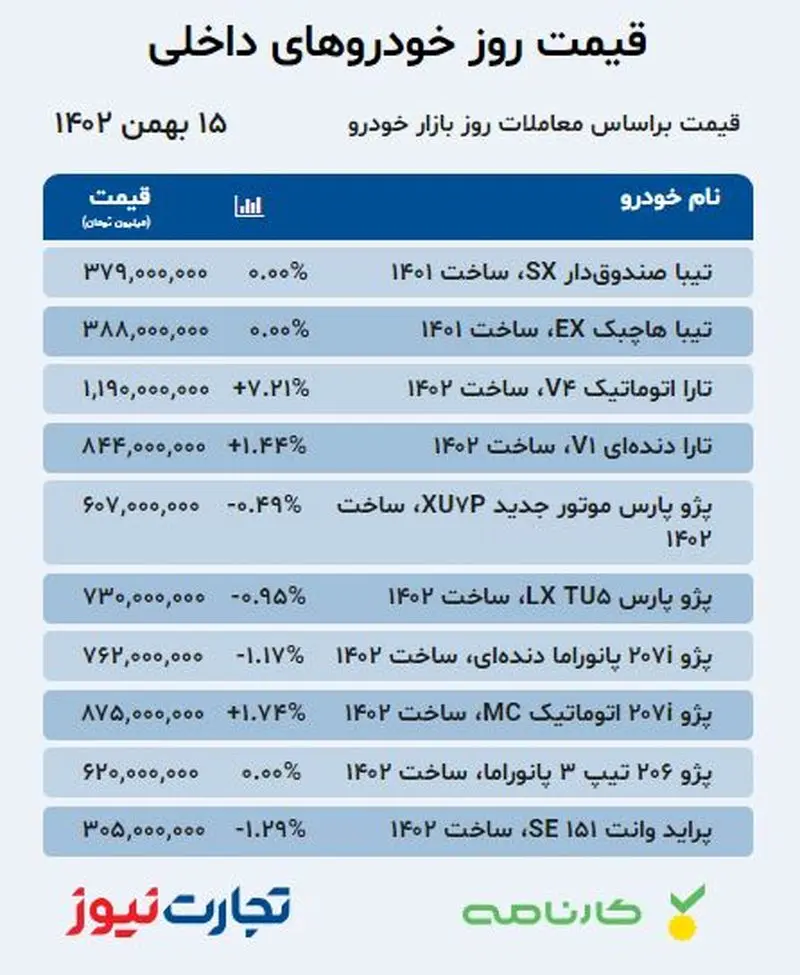 قیمت خودرو 15 بهمن