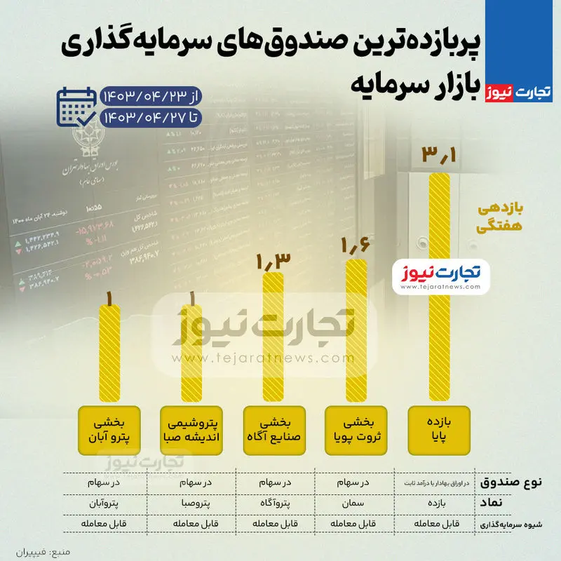 بورس-صندوق (3)