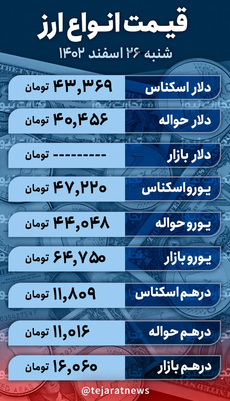 قیمت دلار 26