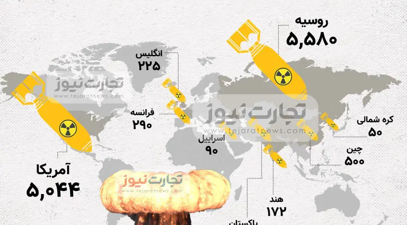 اینفوگرافی | کدام کشورهای جهان دارای بمب اتمی هستند؟