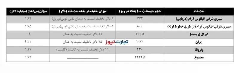 رویترز پس انداز چین