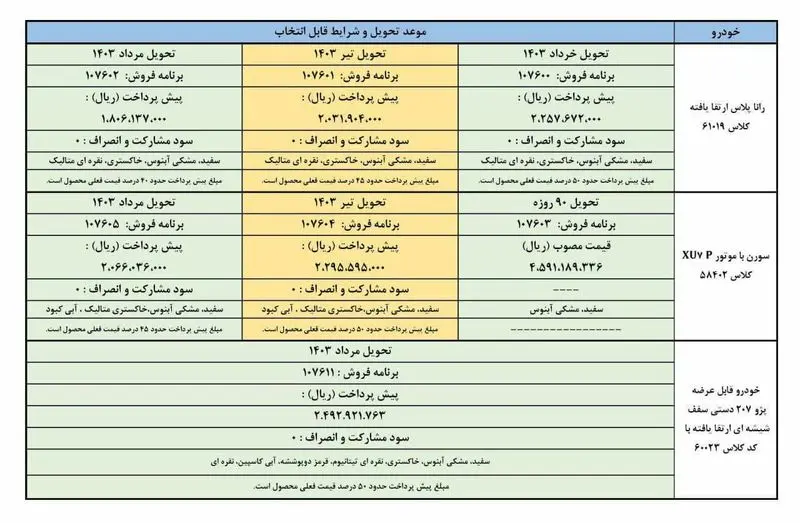 ایران خودرو 1402