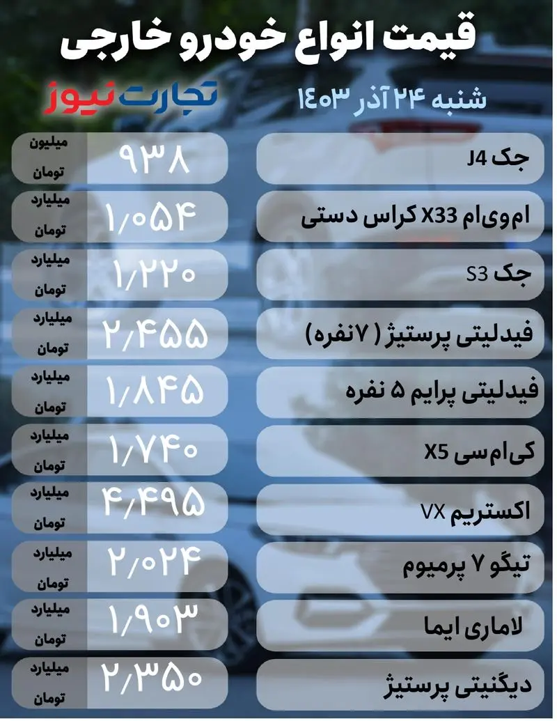 خودرو خارجی 24 آذر (1)_page-0001