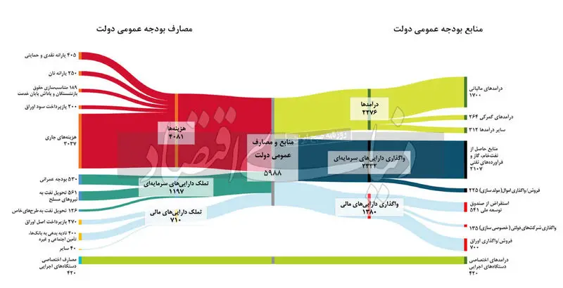 بودجه