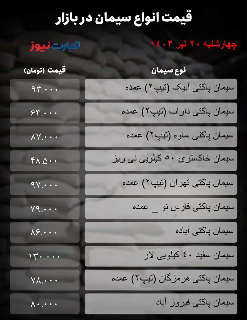 جدول سیمان_تجارت نیوز-1 (21)