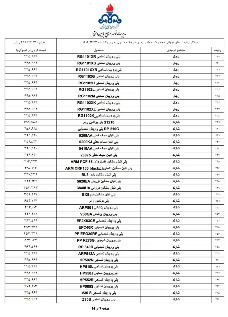 قیمت پایه محصولات پتروشیمی