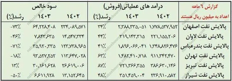 پالایشگاه نفت