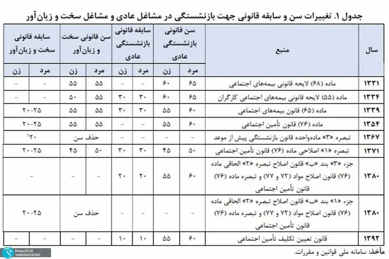 بازنشستگی1