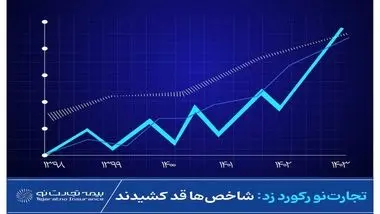  بیمه تجارت نو رکورد زد؛ شاخص ها قد کشیدند