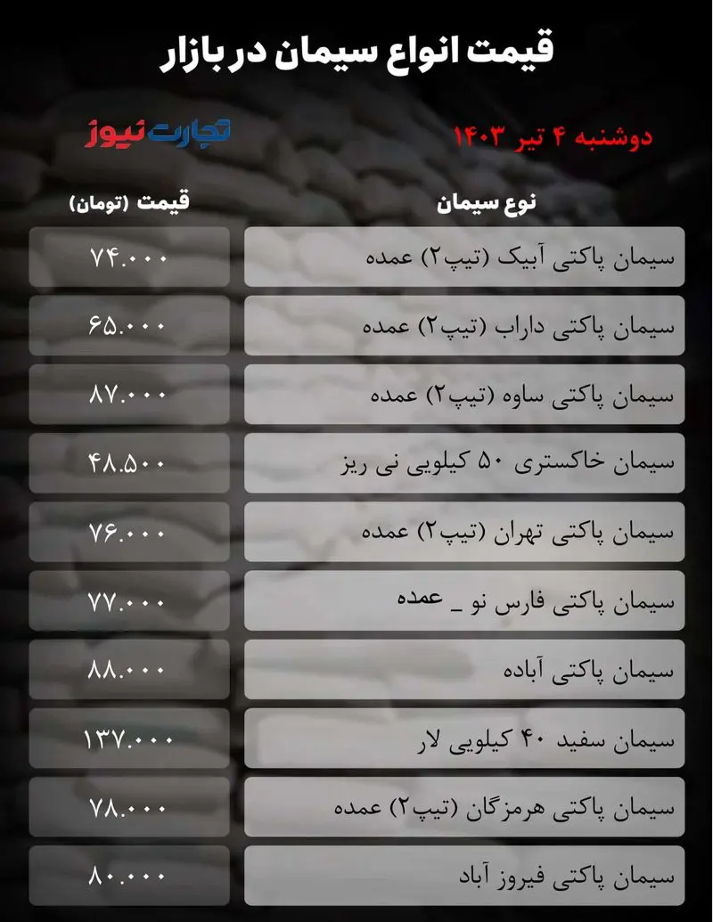 جدول سیمان_تجارت نیوز-1 (9)