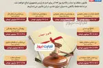 اینفوگرافی| نگاهی به جریمه‌های قانون حجاب