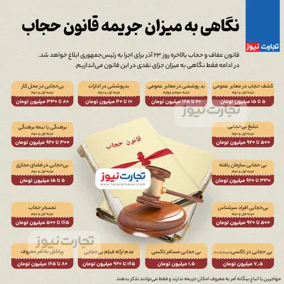 اینفوگرافی| نگاهی به جریمه‌های قانون حجاب