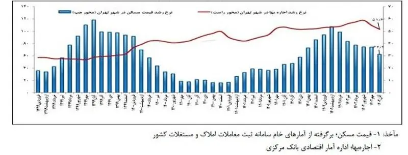 مسکن