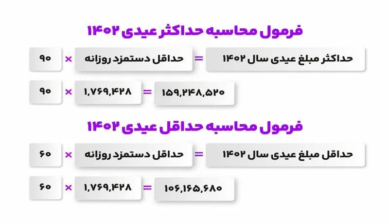 محاسبه عیدی 1402