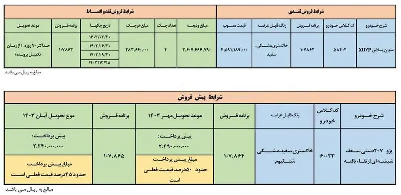 شرایط فروش