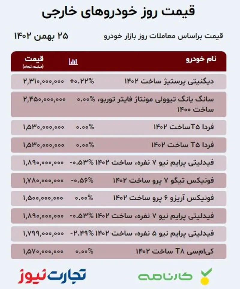 قیمت خودرو مونتاژی 25 بهمن 1402