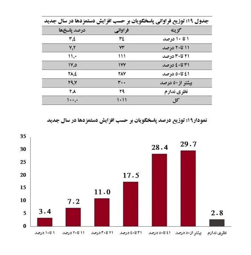 نمودار19