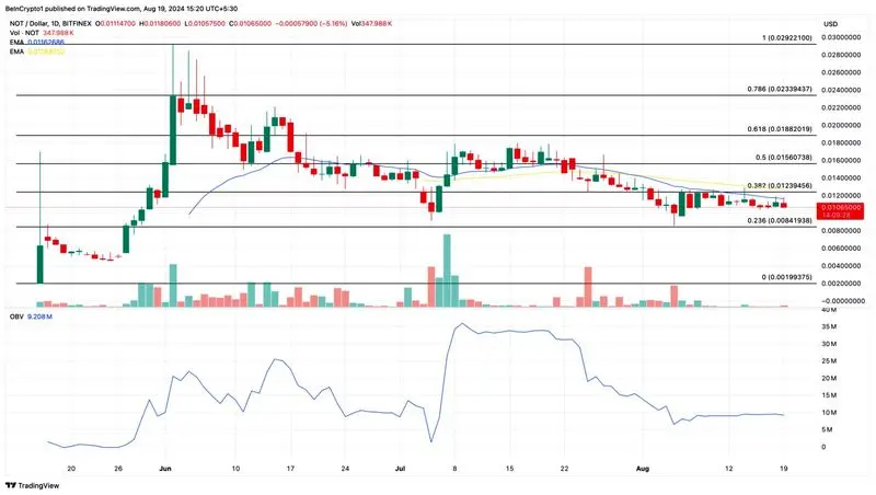 notcoin-not-price-analysis-1536x868-ezgif.com-webp-to-jpg-converter