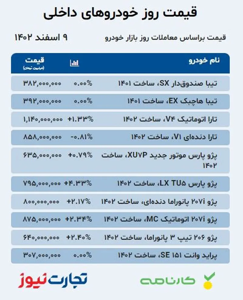 قیمت خودرو نهم اسفند 1402