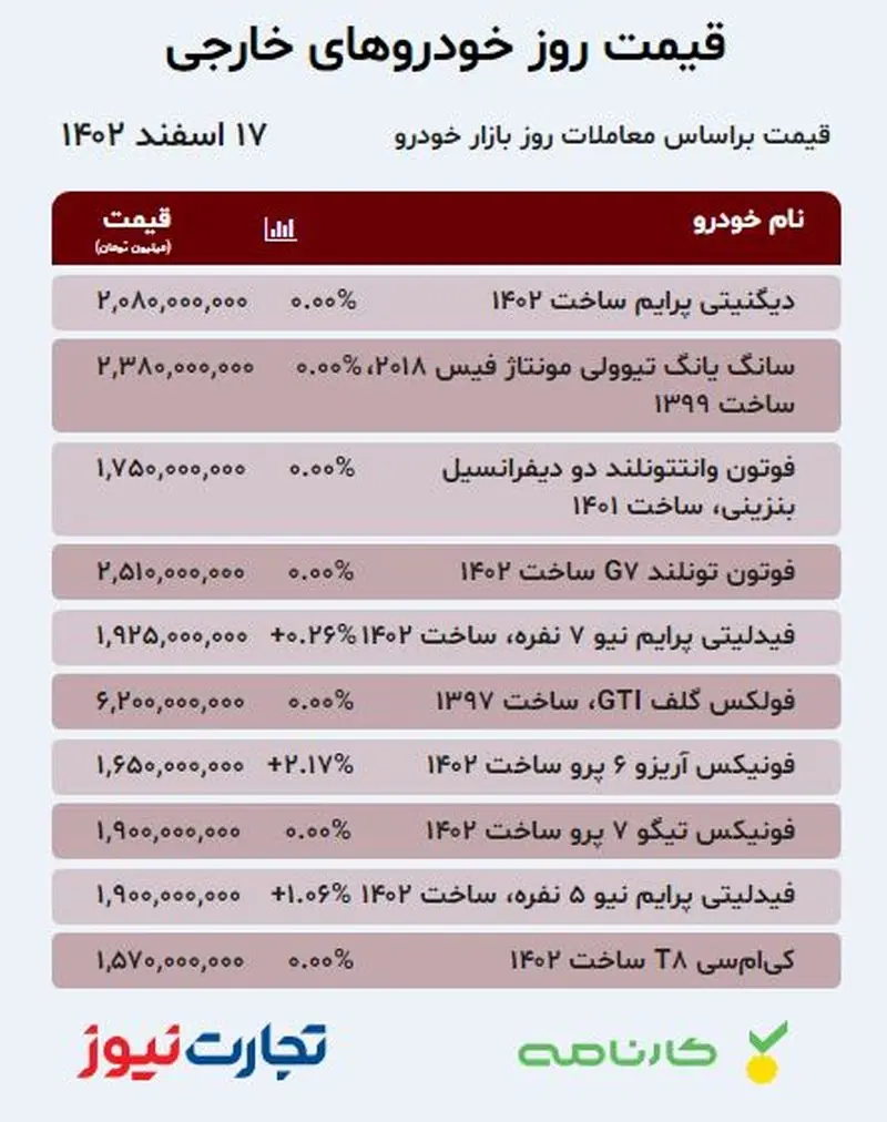 قیمت خودرو مونتاژی 17 اسفند 1402