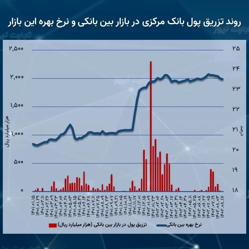 بین بانکی 08.17 (1)