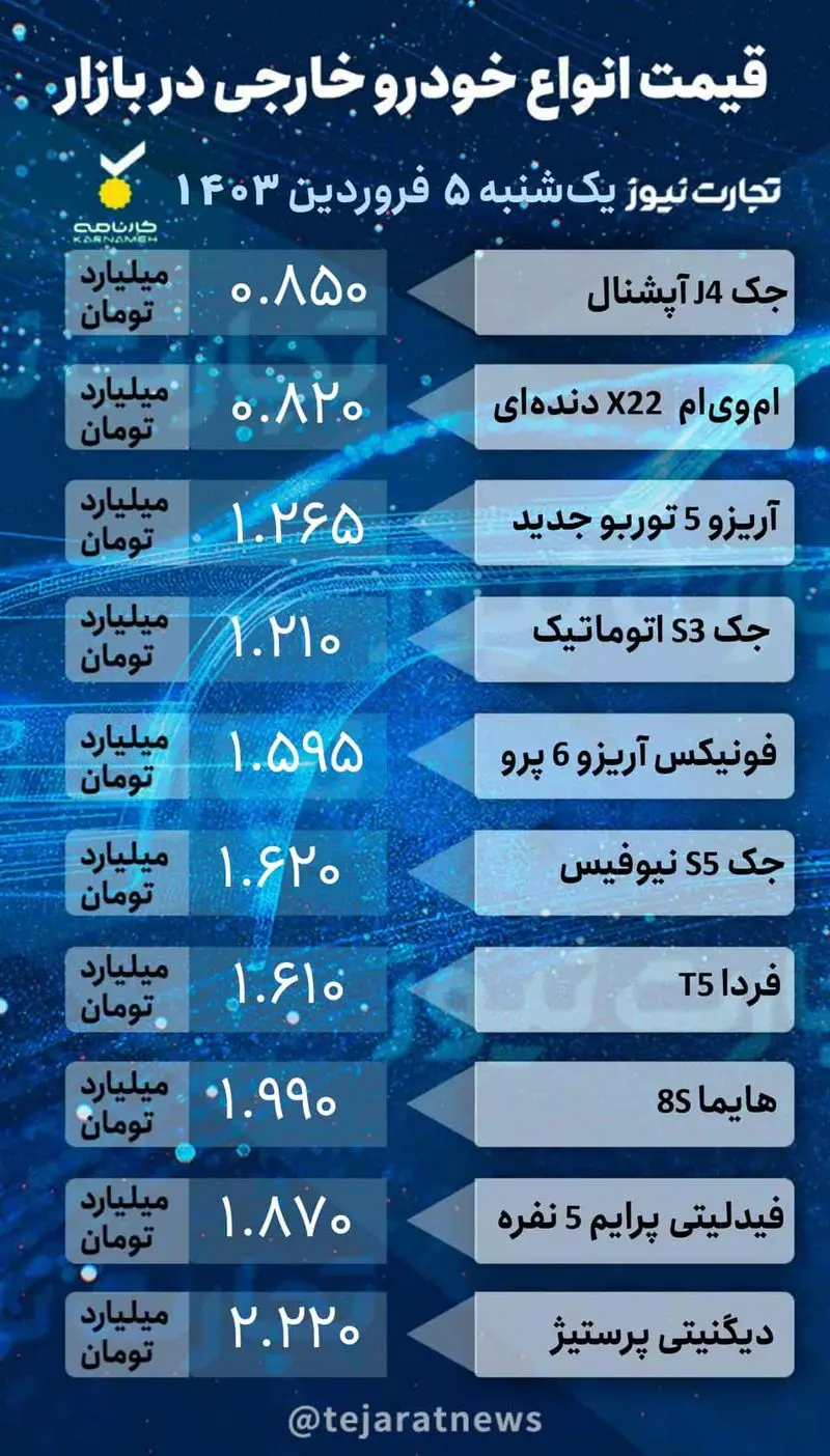 قیمت روزانه خودرو خارجی 2_page-0001 (1)