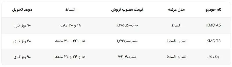 شرایط فروش کرمان موتور