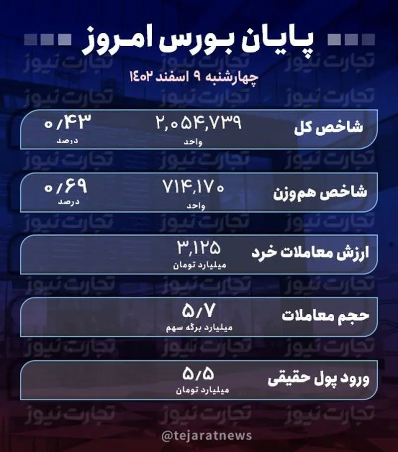 پایان 9 اسفند