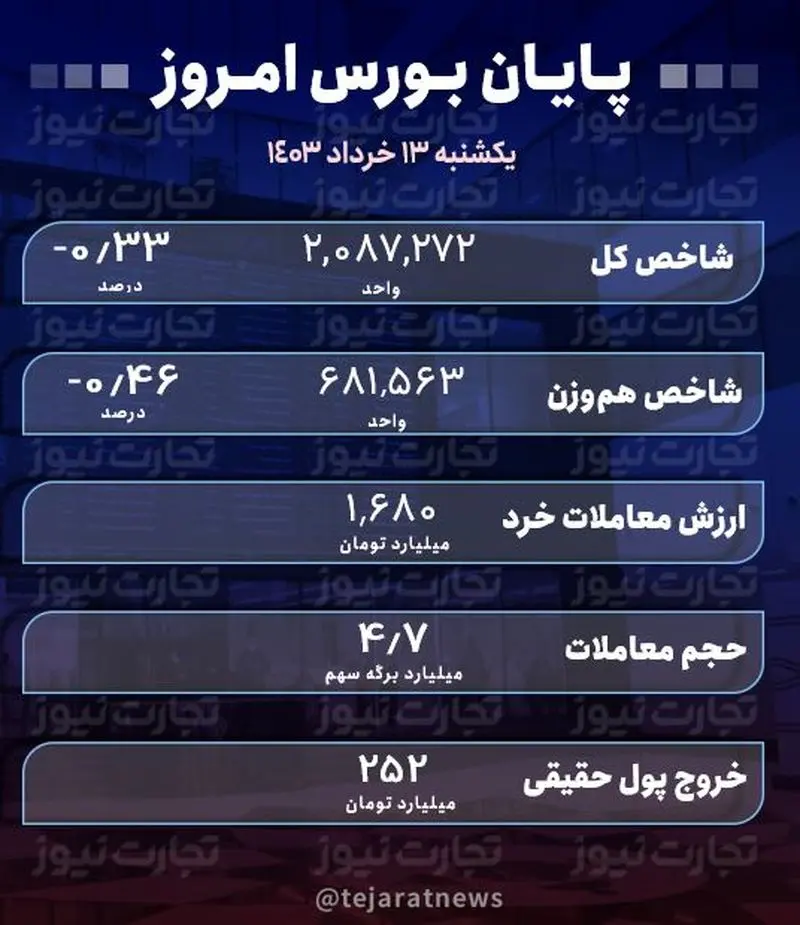 پایان بورس 13