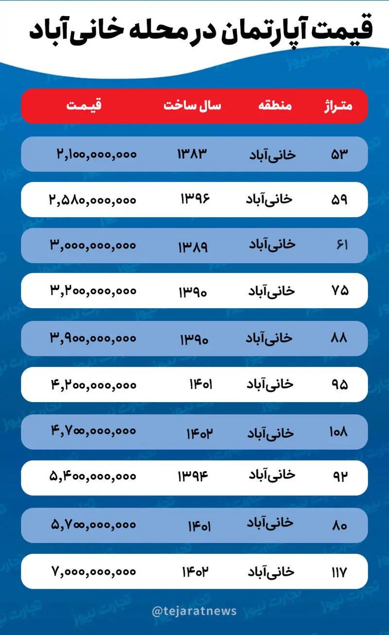 مسکن خانی‌آباد