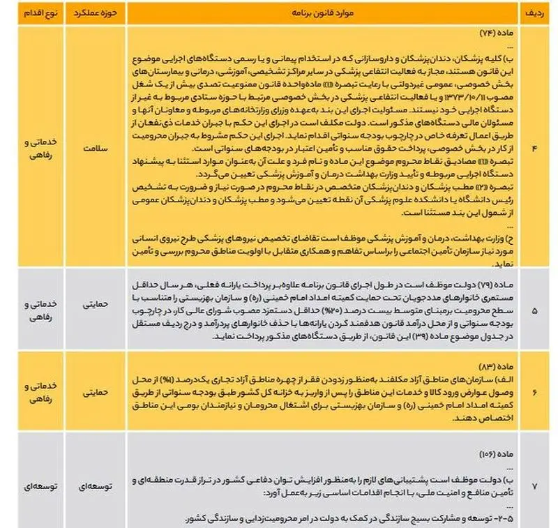 مواد قانون برنامه2