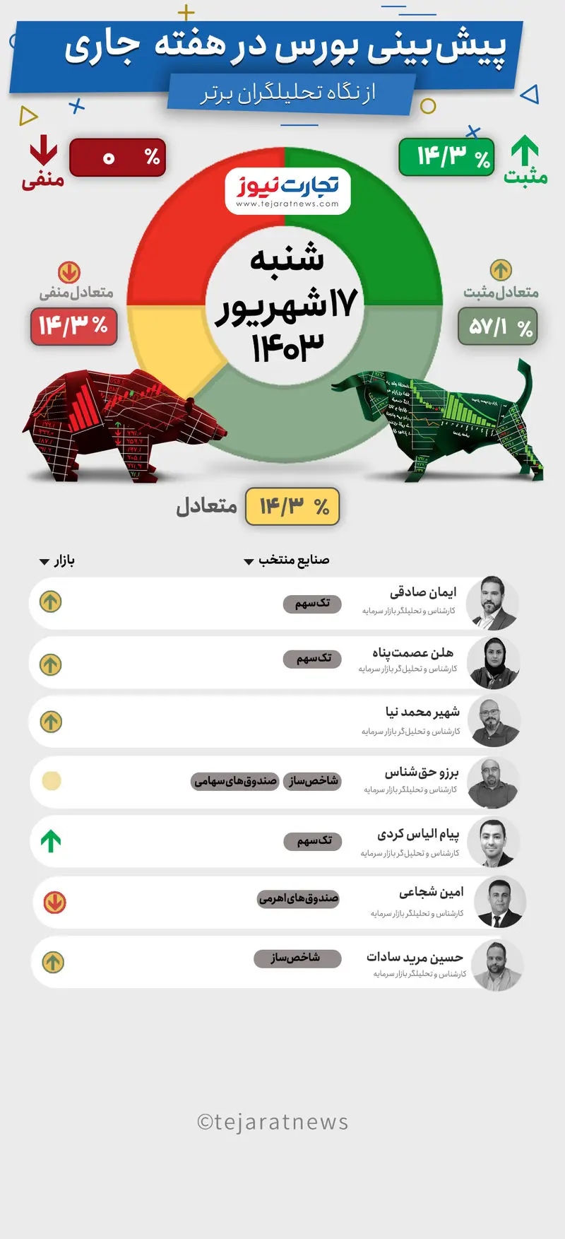 بورس هفتگی17شهریور 1403--Recovered