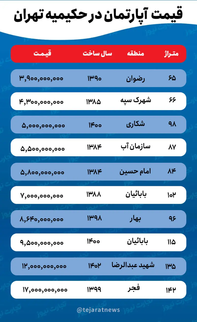 قیمت فروش مسکن حکیمیه