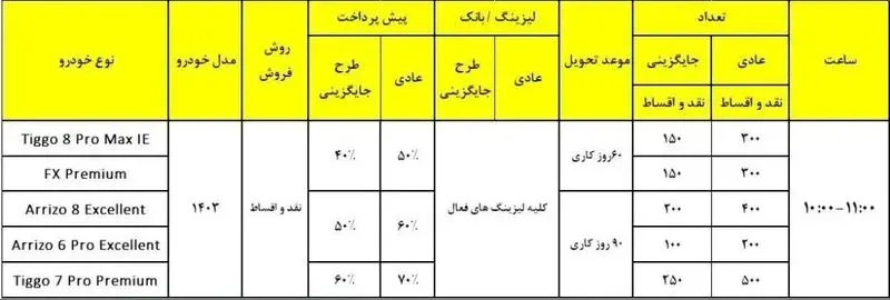 فروش اقساطی فونیکس مدیران خودرو