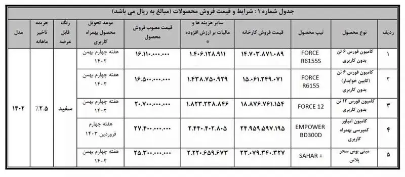 جزئیات فروش نقدی انواع کامیون و کشنده بهمن دیزل